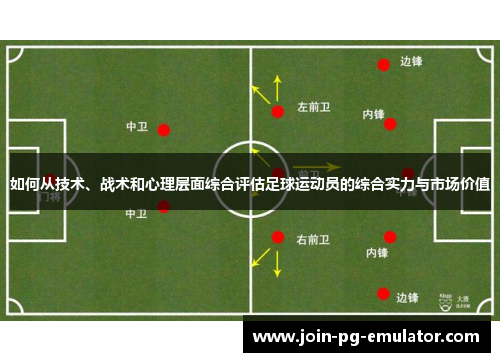 如何从技术、战术和心理层面综合评估足球运动员的综合实力与市场价值