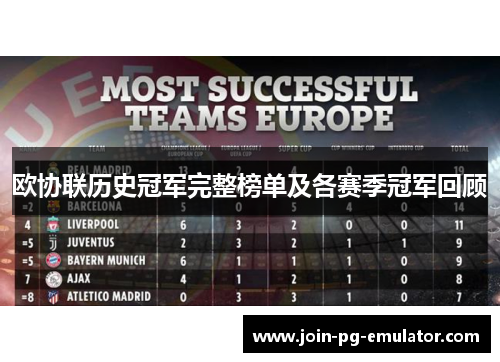 欧协联历史冠军完整榜单及各赛季冠军回顾