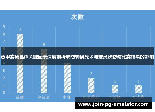 意甲赛场胜负关键因素深度剖析攻防转换战术与球员状态对比赛结果的影响