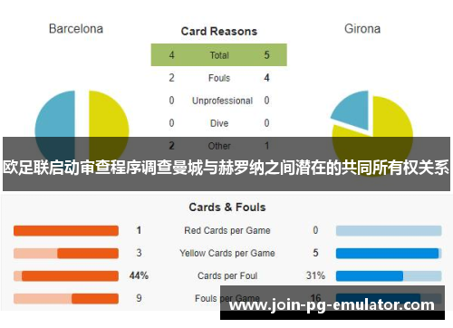 欧足联启动审查程序调查曼城与赫罗纳之间潜在的共同所有权关系